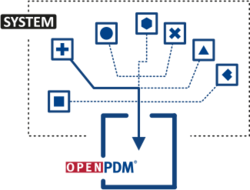 SYSTEM-CONNECTIVITY